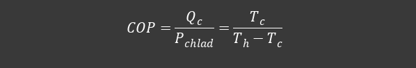 COP = \frac{Q_{c}}{P_{chlad}} = \frac{T_{c}}{T_{h} - T_{c}}